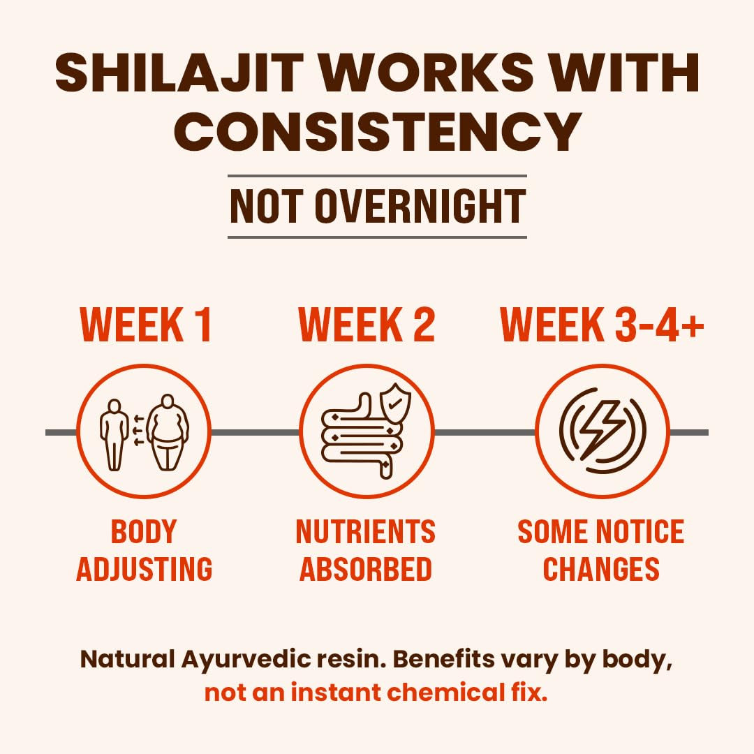 , Himalayan Shilajit Honey Sticks for Men & Women - 75%+ Fulvic Acid & Trace Minerals - Raw Honey, Saffron & Himalayan Shilajit Resin - 10 Sticks Pack