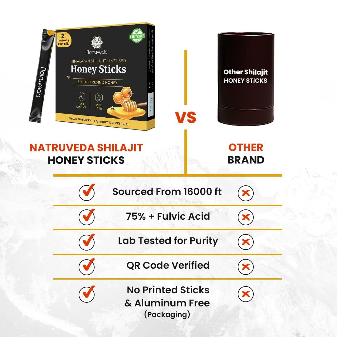 , Himalayan Shilajit Honey Sticks for Men & Women - 75%+ Fulvic Acid & Trace Minerals - Raw Honey, Saffron & Himalayan Shilajit Resin - 10 Sticks Pack